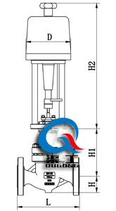 精小型電動調(diào)節(jié)閥（配PSL執(zhí)行器）