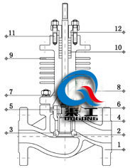 電動蒸汽調(diào)節(jié)閥（套筒式）