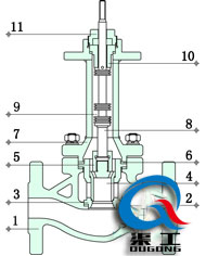 電動波紋管調節(jié)閥（套筒式）