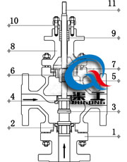 氣動(dòng)三通調(diào)節(jié)閥（三通合流）