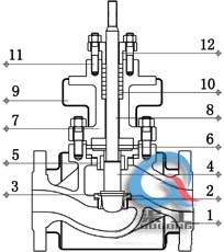 夾套保溫氣動調節(jié)閥 (單座結構)