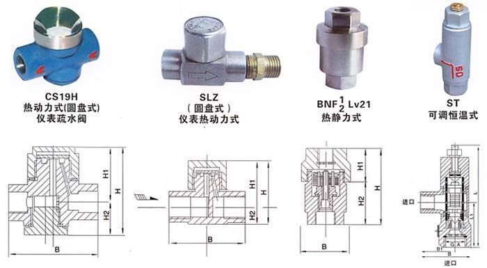 CS19H儀表不銹鋼疏水閥