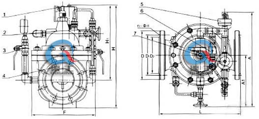700X水泵控制閥 外形結構圖(1、電器控制開關2、針閥3、球閥4、主閥5、壓力表6、單向閥7、電磁向?qū)чy)