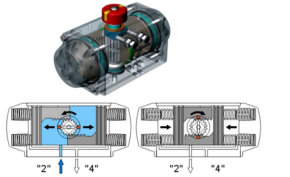 氣動單作用執(zhí)行機(jī)構(gòu)內(nèi)部結(jié)構(gòu)圖